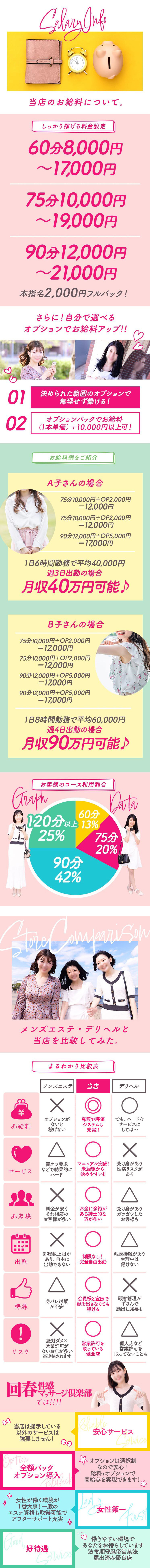 京都回春性感マッサージ倶楽部の求人募集フリー画像