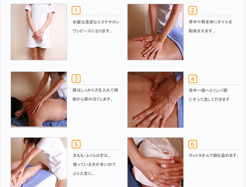 お仕事の流れ｜求人ギャラリー(小) MiYAKO ミヤコ