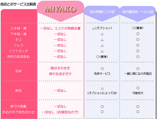 他店との違い｜求人ギャラリー(小) MiYAKO ミヤコ