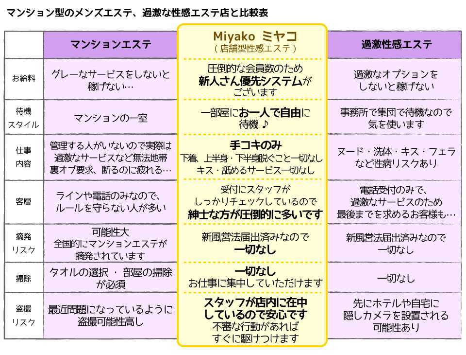 他店との違い｜求人ギャラリー(大) MiYAKO ミヤコ