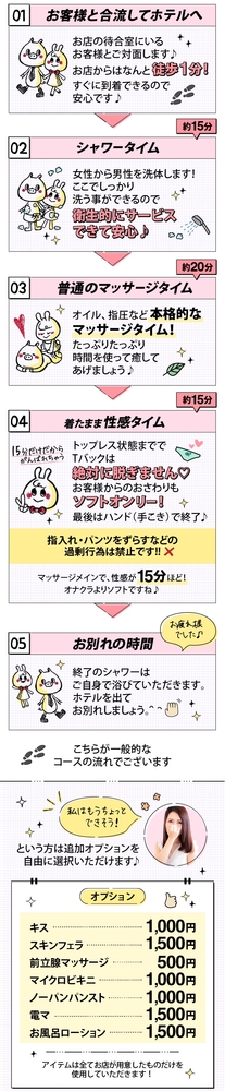 サービス内容|求人ギャラリー(大) アネステ ANesthe 梅田店
