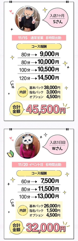 実際に働く新人さんの報酬を公開します|求人ギャラリー(大) アネステ ANesthe 梅田店