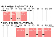 最低日給保証あり！｜求人ギャラリー(小) 美熟で痴的なご奉仕奥さん
