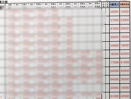 基本給与について｜求人ギャラリー(小) NADIA ナディア 神戸店