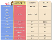 他店との違い｜求人ギャラリー(小) NADIA ナディア 神戸店