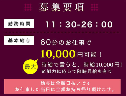 募集要項｜求人フォトギャラリー(小) 神戸性感帯アロマ30