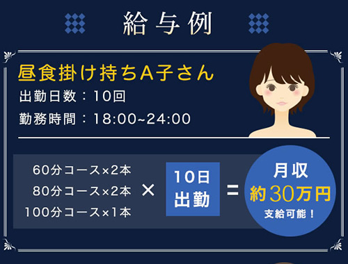 給与例｜求人フォトギャラリー(小) 神戸性感帯アロマ30