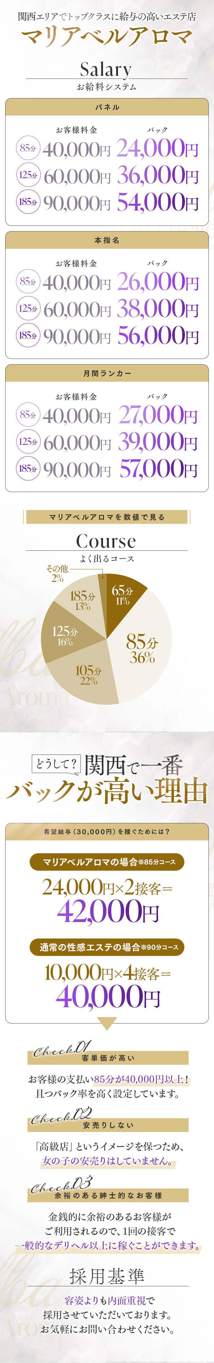 マリアベルアロマ Maria Belle Aromaの求人募集フリー画像