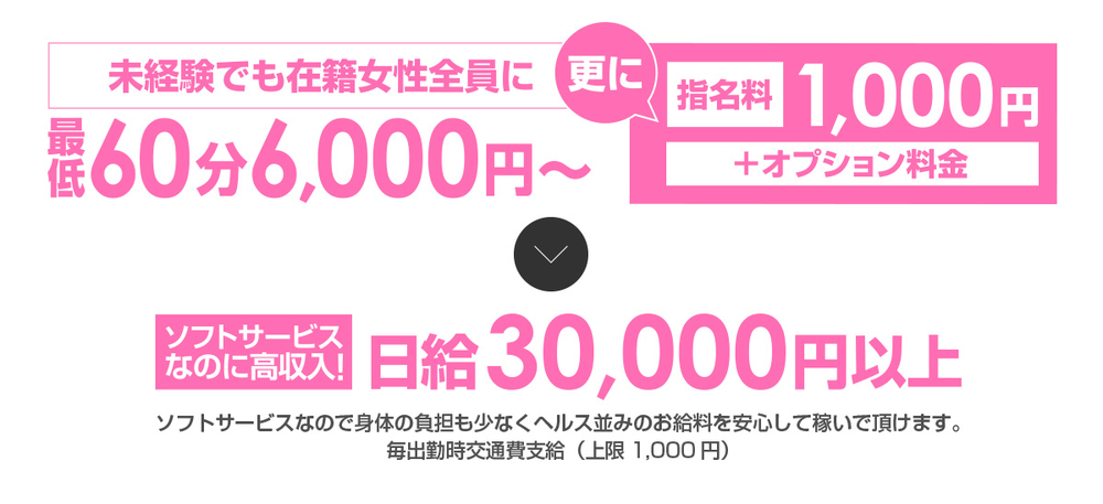 お給料について｜求人フォトギャラリー(小) フュージョンスパ