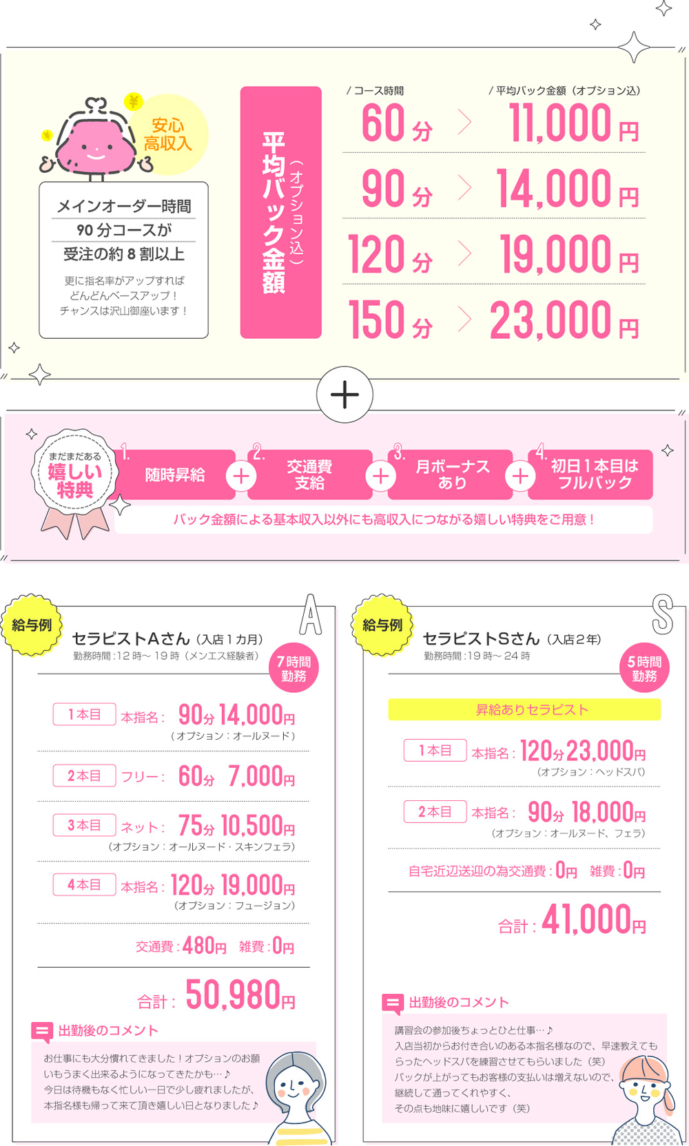 お給料について｜求人ギャラリー(大) フュージョンスパ