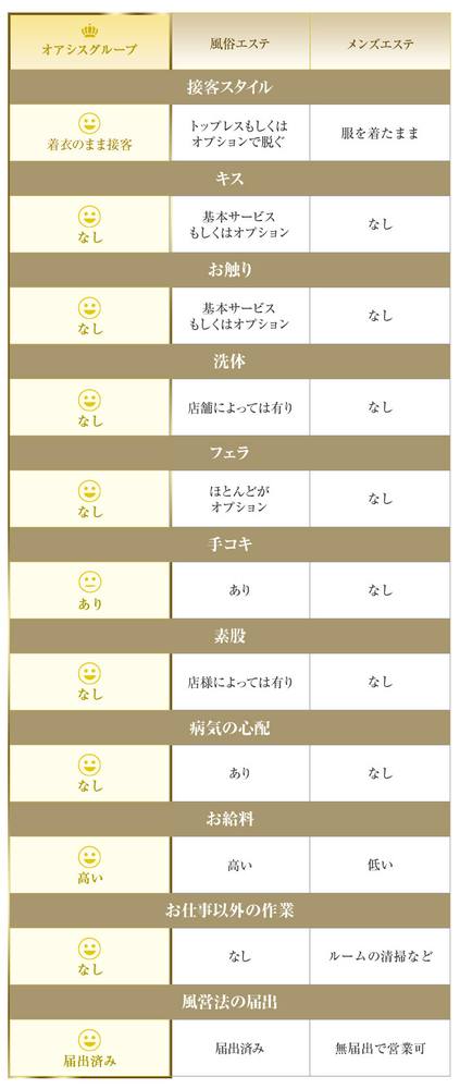 他店との違い｜求人ギャラリー(大) プレジデントオアシス