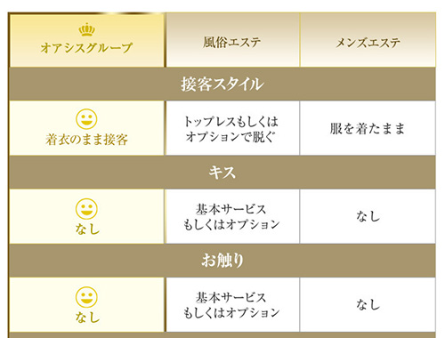 他店との違い｜求人ギャラリー(小) プレジデントオアシス