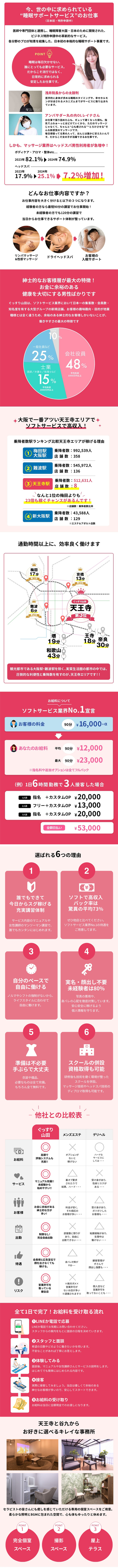 ぐっすり山田 大阪店の求人募集フリー画像