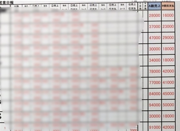 基本給与について｜求人ギャラリー(小) NADIA ナディア 京都店