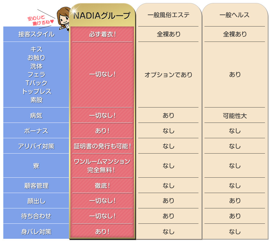 ヘルス店との違い｜求人ギャラリー(小) NADIA ナディア 京都店